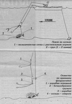 Оснастка на леща с лодки