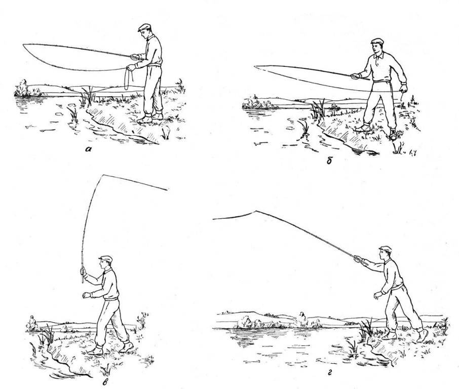 Как правильно рыбачить на спиннинг