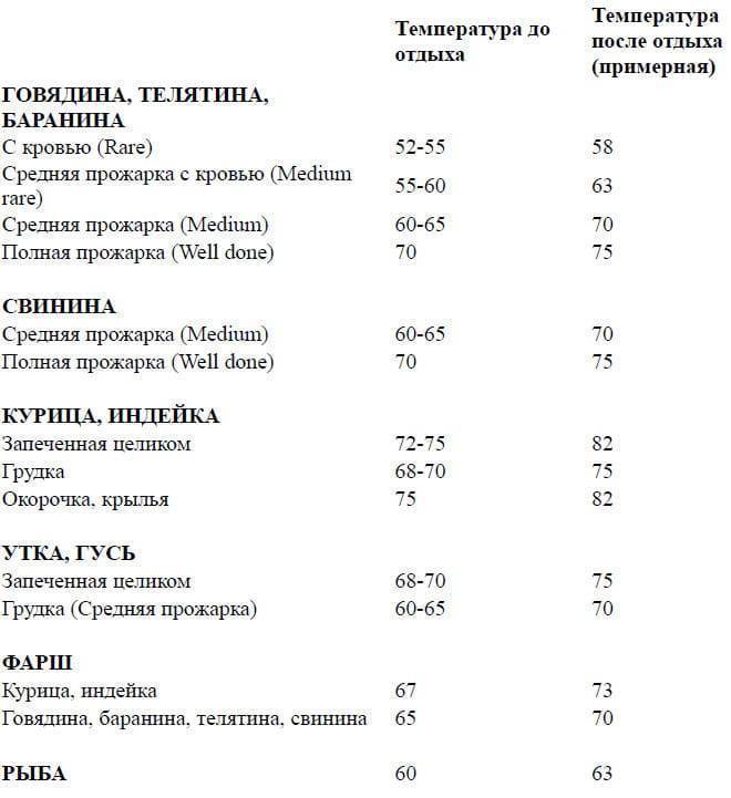 Рыба в фольге