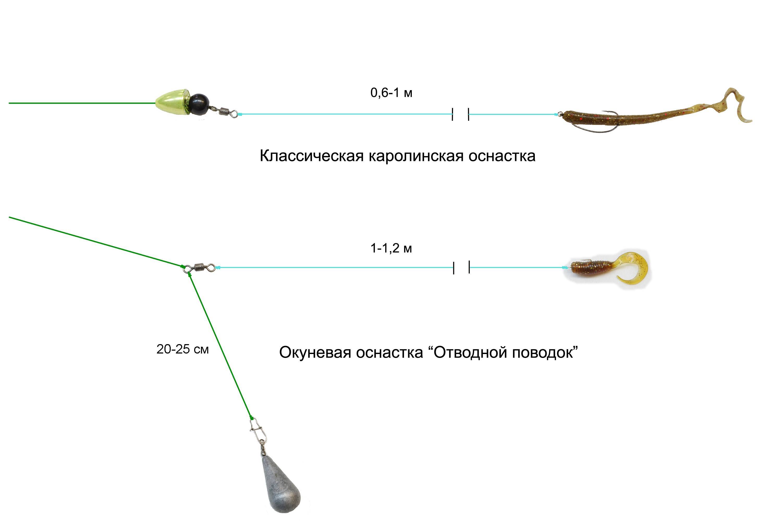 Ловля судака весной на джиг | re:fishing.ru