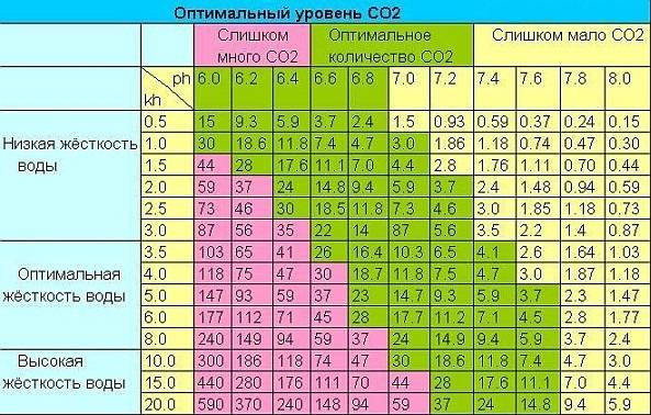 Инструкция для подготовки воды в аквариум