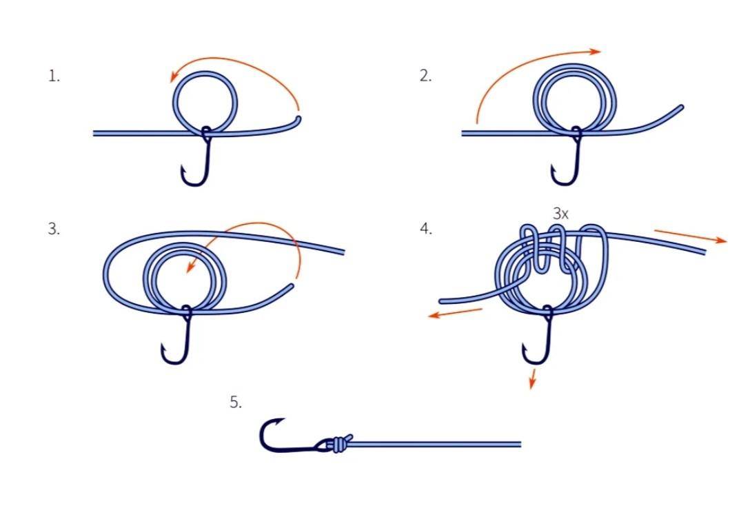 Какие узлы используются для привязывания крючков?