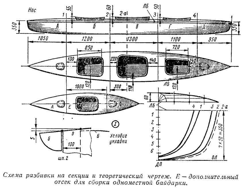 Как сделать каяк для рыбалки своими руками