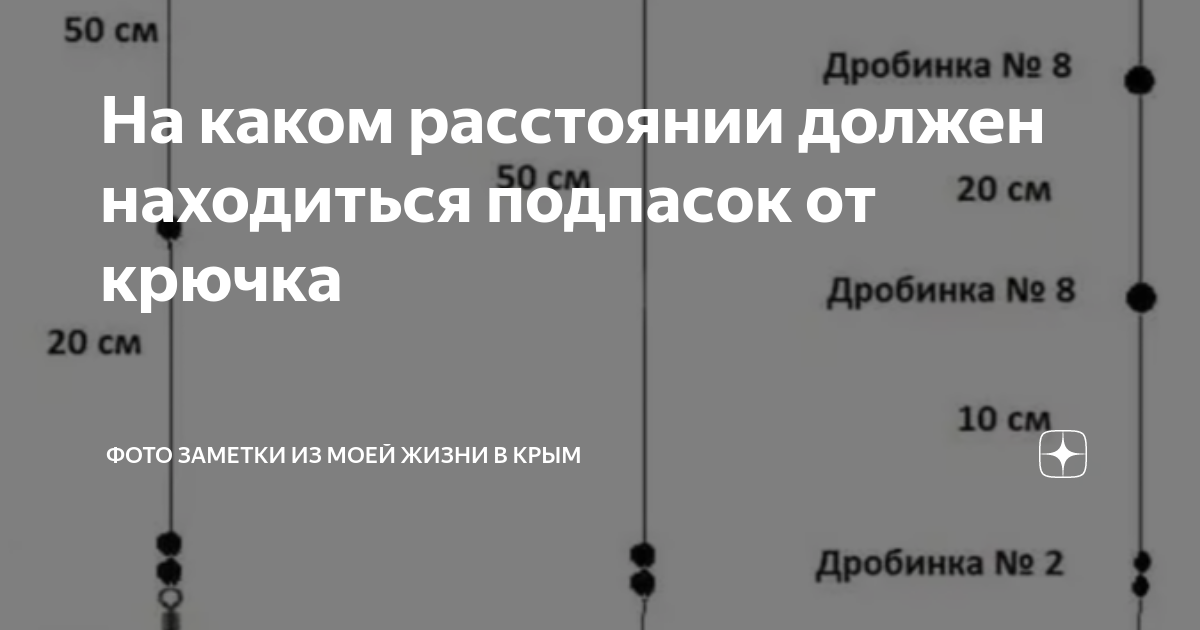 Как оснастить поплавочную удочку - правильная оснастка и устройство