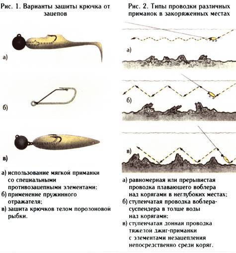 Способы проводки воблеров для ловли щуки - правильная техника 6 типов проводок