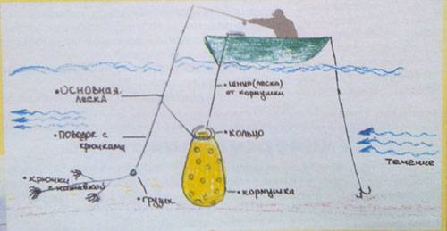 Ловля на хорватское яйцо — тактика и рабочие приманки