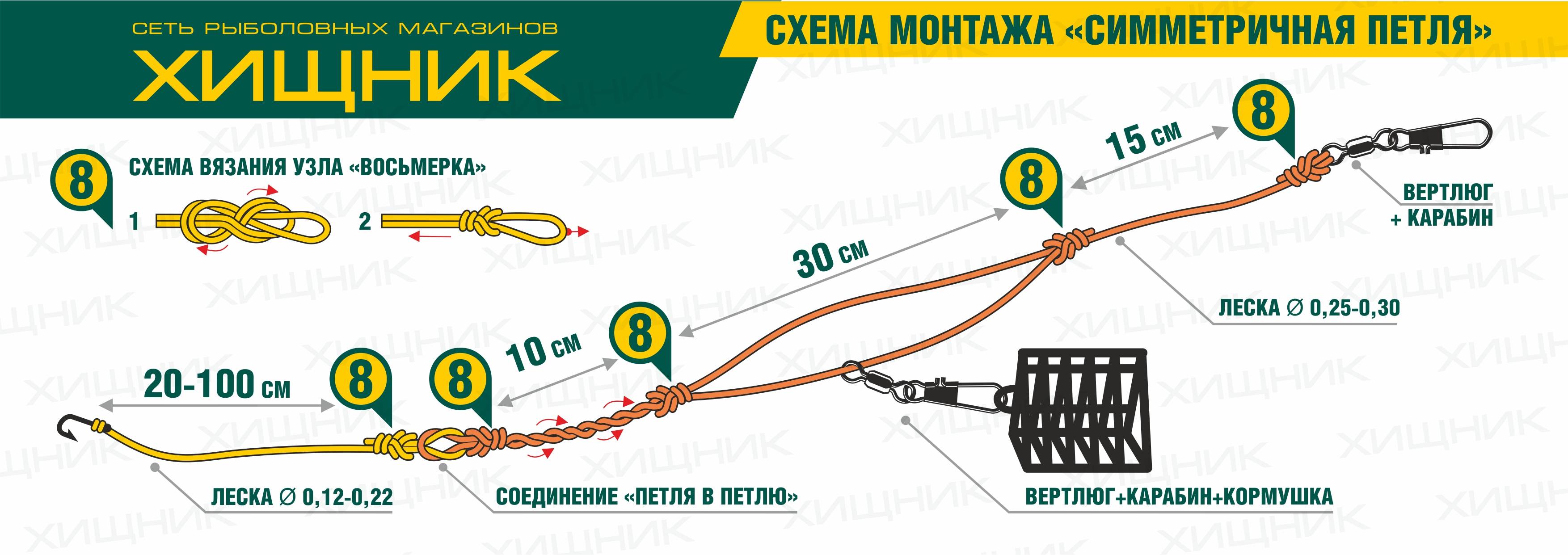 Толщина основной лески. Фидерная снасть патерностер. Фидерная петля Гарднера. Оснастка петля Гарднера для фидера. Фидерная оснастка петля патерностер для фидера.