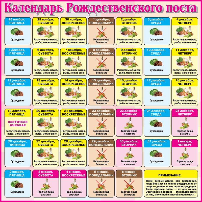 Великий пост 2019 календарь, питание по дням: что можно есть