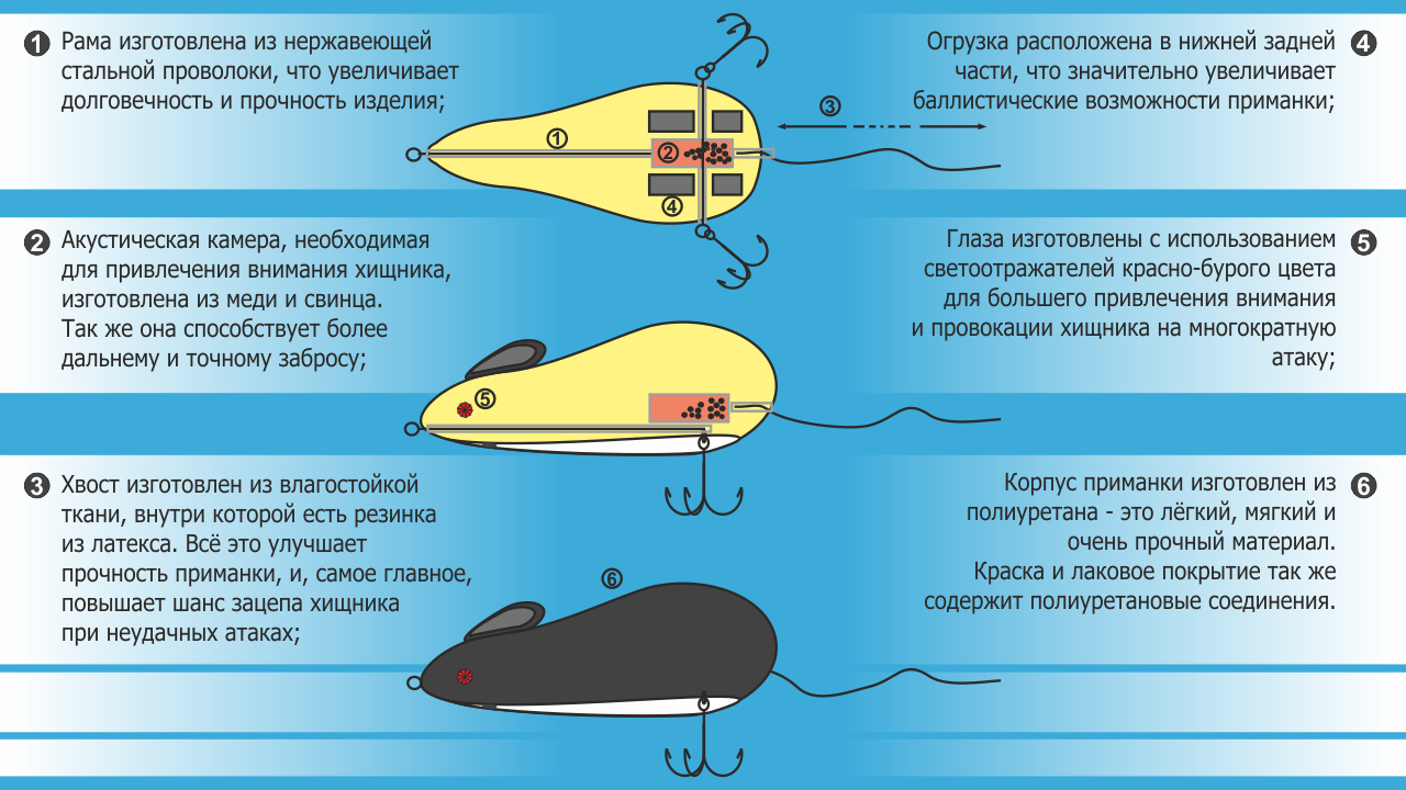 Мышь – эффективная насадка на тайменя – рыбалке.нет