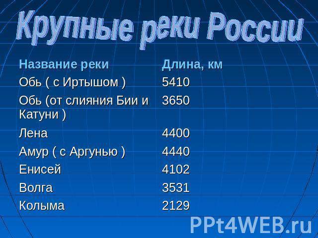 Водохранилища россии на карте — от земли до неба