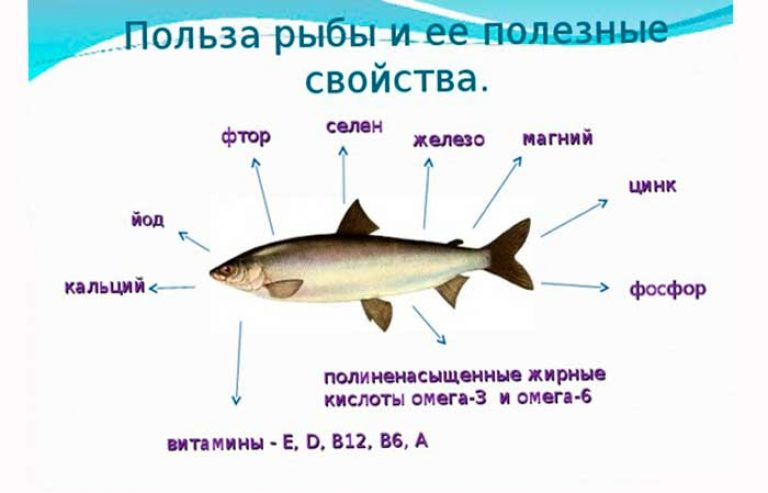 Как вкусно приготовить рыбу простипому