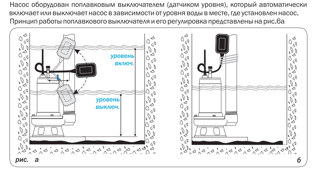 Принцип работы поплавковых выключателей уровня воды, конструкции самодельных датчиков управления насосом