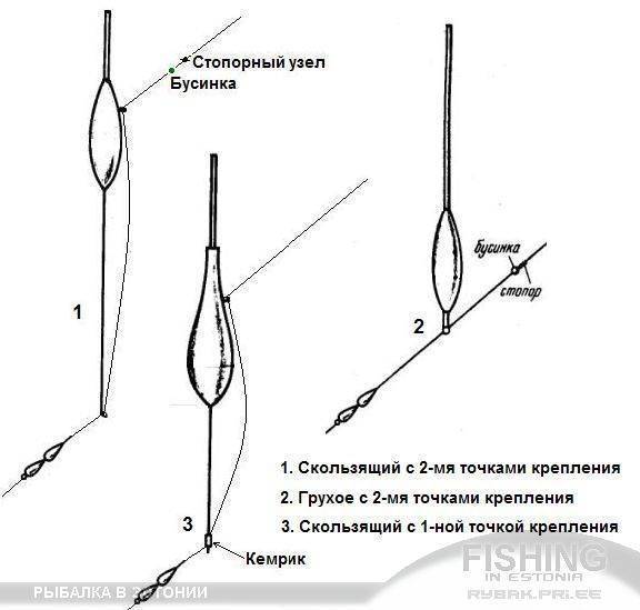 Способы, как привязать поплавок к леске :: syl.ru