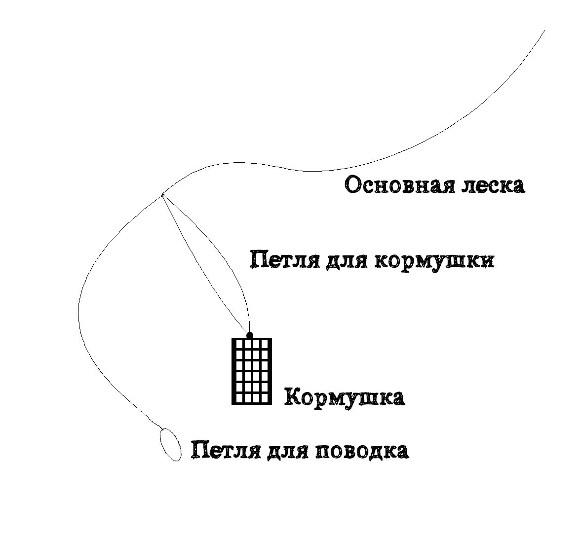 Несимметричная петля для фидера: как вязать, преимущества и недостатки :: syl.ru
