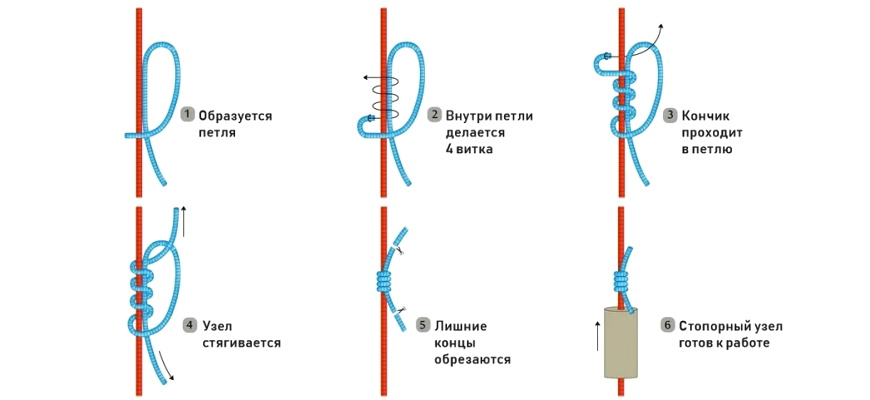 Стопорный узел для скользящего поплавка: как сделать?