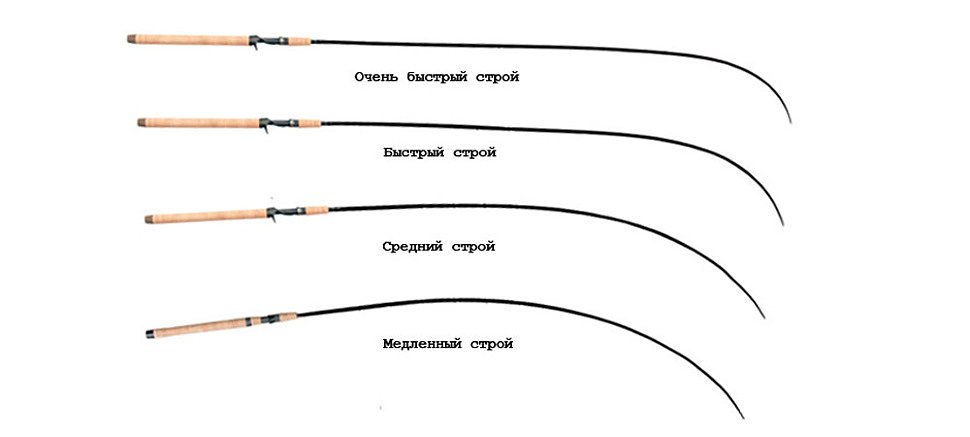 Особенности лучших удочек для летней рыбалки