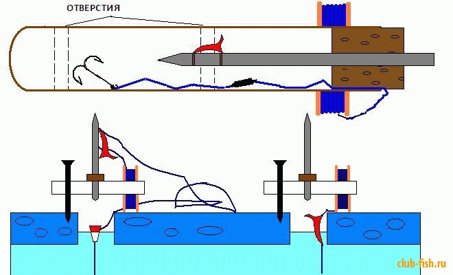 Как изготовить летнюю жерлицу своими руками?