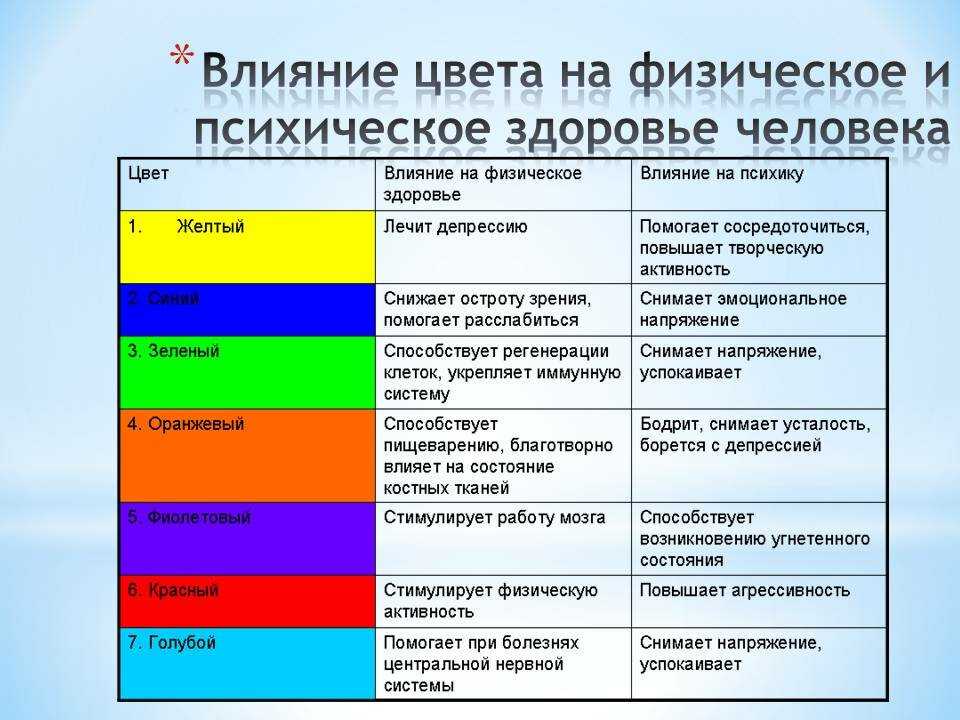 Аквариум в доме: 5 причин, почему ты не можешь жить без него