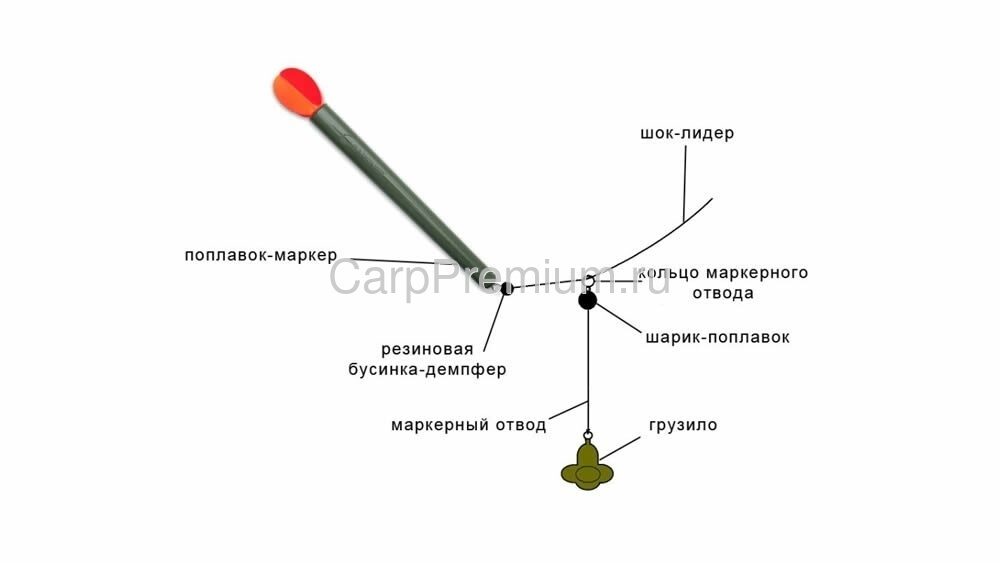 Маркерный поплавок - ловля на фидер - фидерист