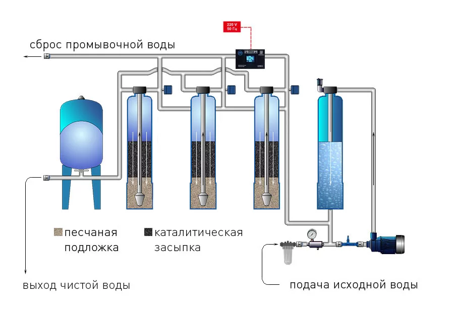 Смягчитель воды и другие способы умягчить жесткую воду