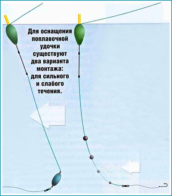 Способы оснащения поплавочной удочки