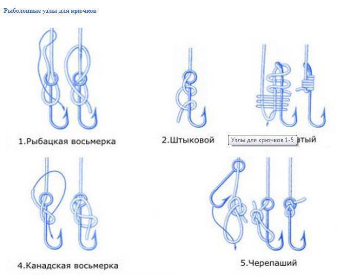 Узел 8 как вязать на леске: разбор вопроса
