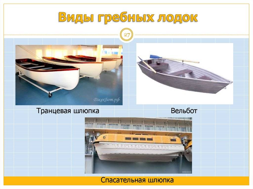 Надувная лодка. Виды и устройство. Работа и применение. Как выбрать