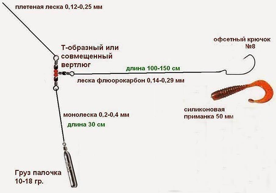 Поводок на щуку своими руками: как сделать дешевый стальной поводок