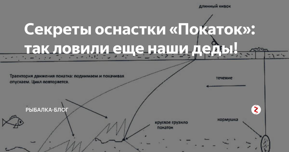 Ловля на покаток для начинающих: как вязать снасть