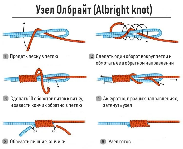 Как вязать Универсальный узел и где он применяется