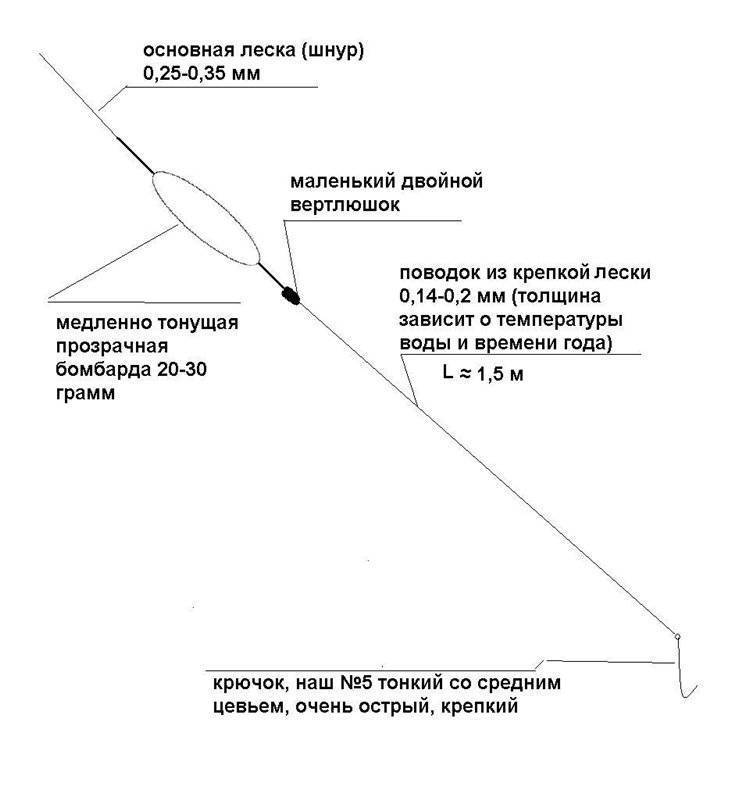 Инструкция по изготовлению бомбарды