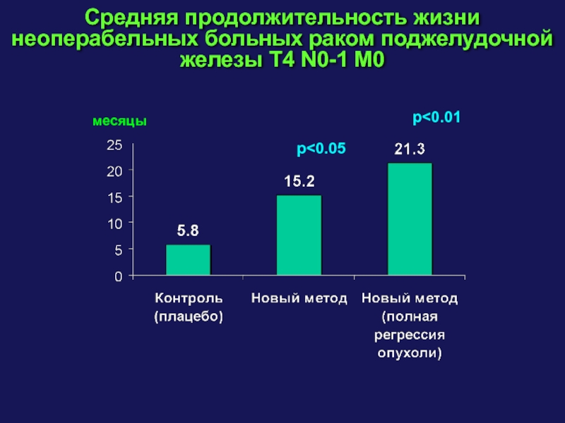 В этой статье описан образ жизни речных раков. Сколько лет живут и где зимуют.