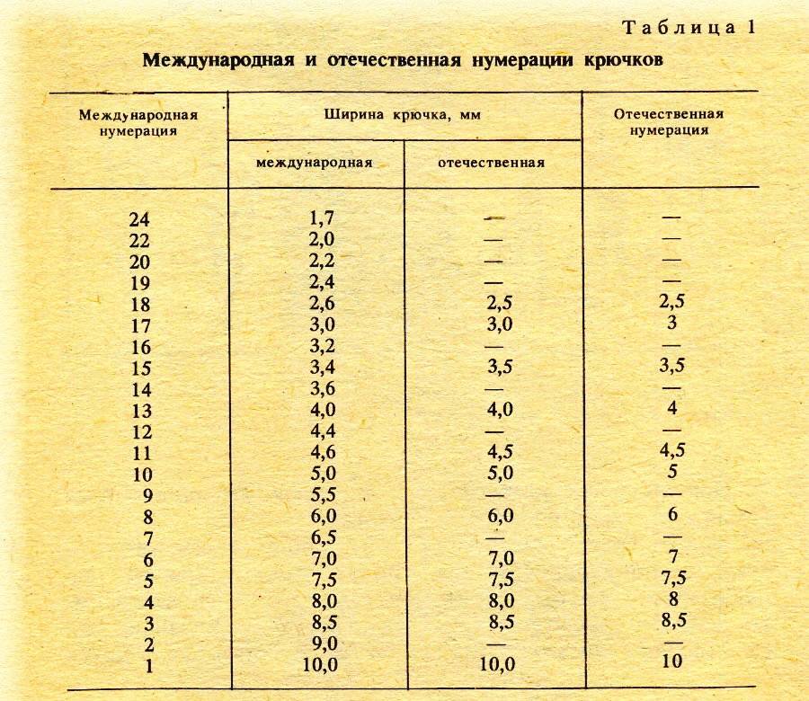 Размеры крючков для рыбалки - нумерация крючков по размеру и длине цевья