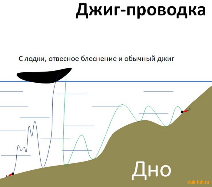 Основы ловли на джиг для начинающих