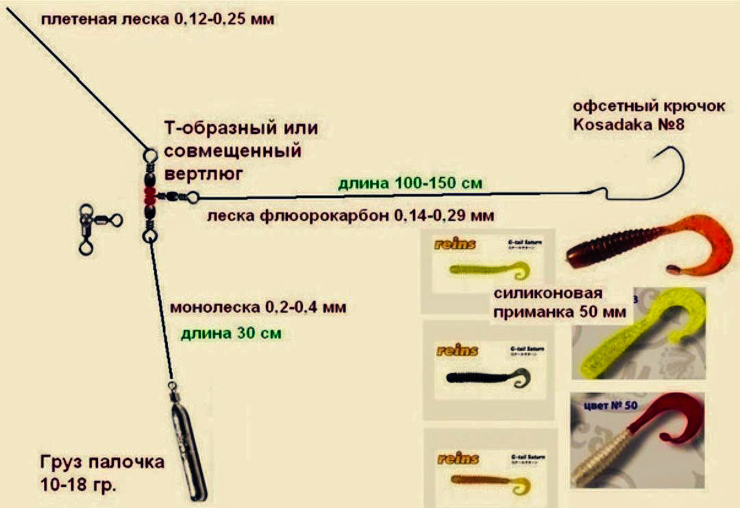 Ловля щуки на спиннинг