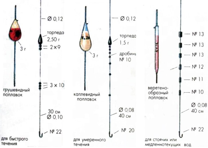 Снасти для ловли карася и секреты рыбалки