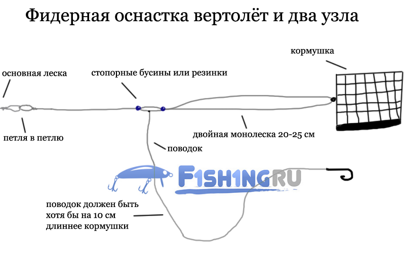 Лучшие фидерные оснастки - читайте на сatcher.fish