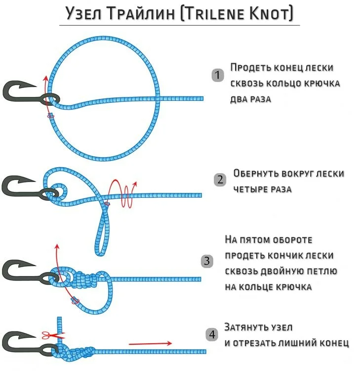 Как вязать узлы для рыбалки: пошаговая инструкция :: syl.ru