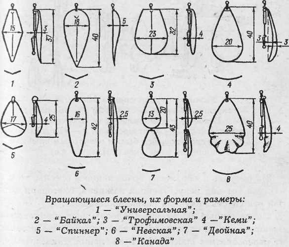 Кручу-верчу... рыбу хочу!
