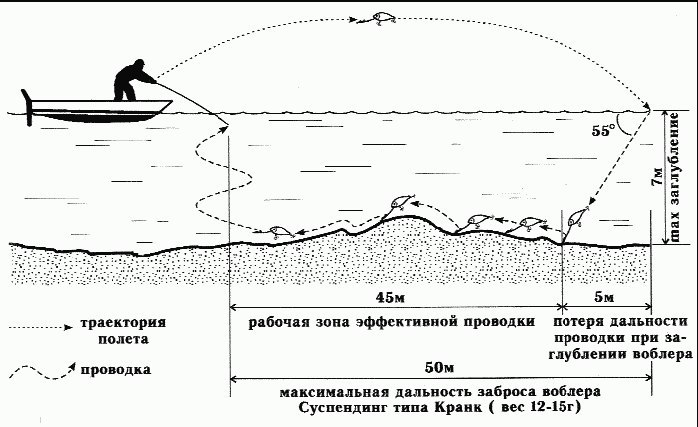 Как научиться ловить на воблер