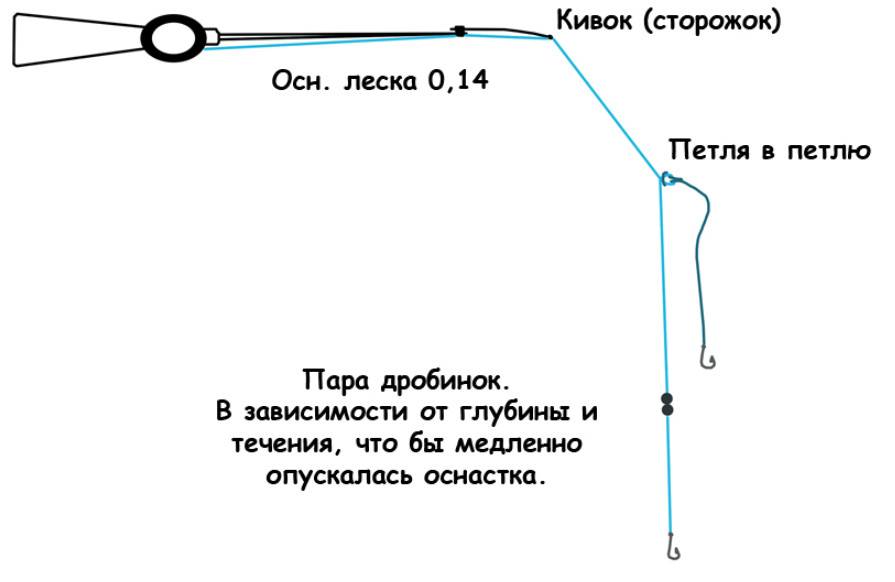 Как правильно выбрать удочку для зимней рыбалки