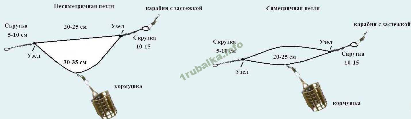 Ловля язя осенью на фидерные и спиннинговые снасти - журнал о рыбаках и рыбалке