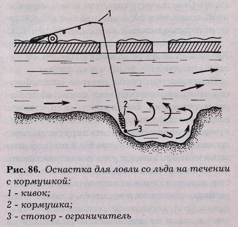 На что лучше ловить на реке. Зимняя поплавочная снасть на леща на течении. Зимняя донка на течении оснастка. Оснаст для ловли на реке. Зимняя снасть для ловли на течении.