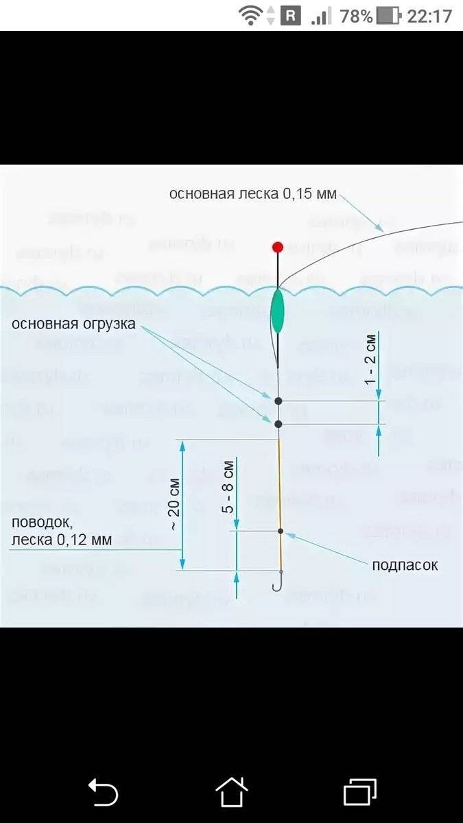 Как правильно огрузить поплавок: пошаговая инструкция