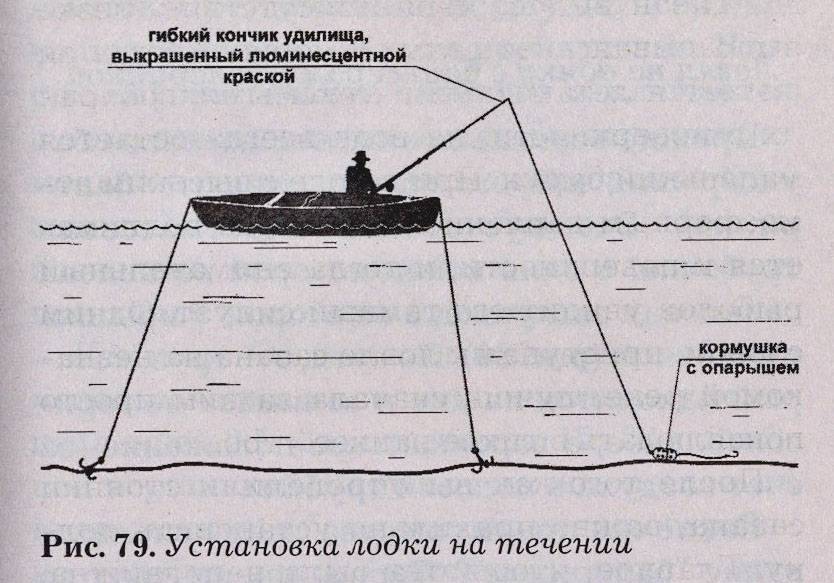 Ловля на реке с течением