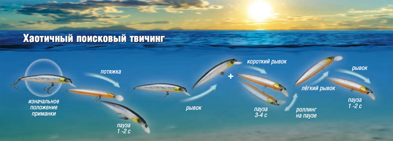 Твичинг как техника ловли на спиннинг - na-rybalke.ru