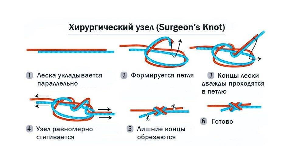 Как завязать хирургический узел для рыбалки: схема
