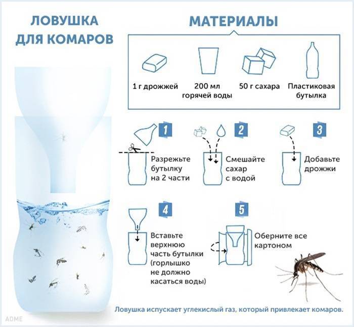 Натуральные и эффективные средства от комаров
