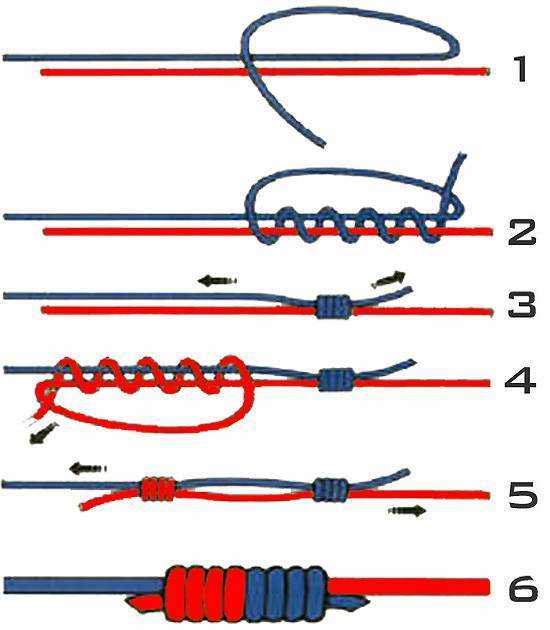 Как связать два шнура плетенки между собой. Узел Олбрайт для плетенки. Узел Олбрайт для плетенки и флюрокарбона. Узел Олбрайт для плетенки к плетенке. Узел Олбрайт для ШОК лидера.