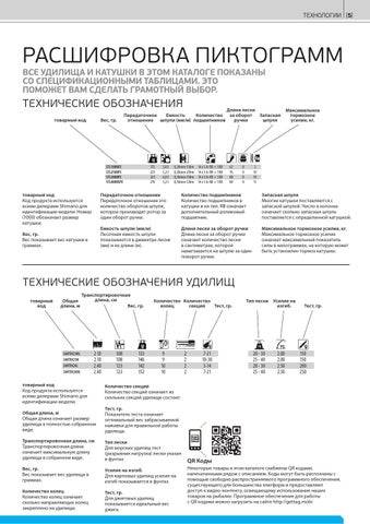 Тест спиннинга – что это такое и для чего он нужен?